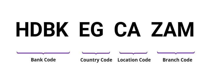 SWIFT / BIC HDBKEGCAZAM