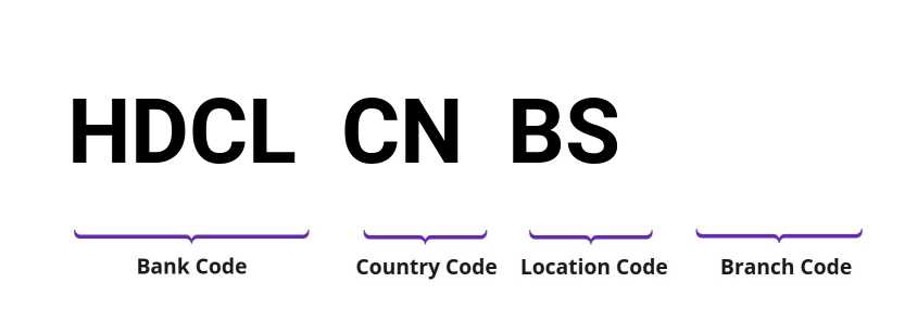 SWIFT / BIC HDCLCNBS