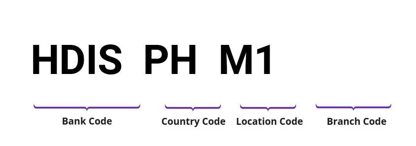 SWIFT / BIC HDISPHM1