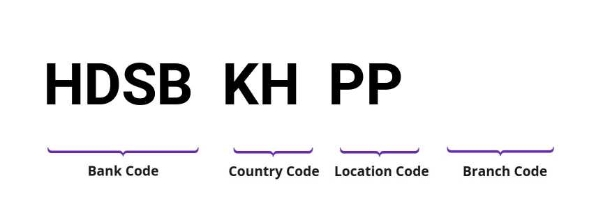 SWIFT / BIC HDSBKHPP