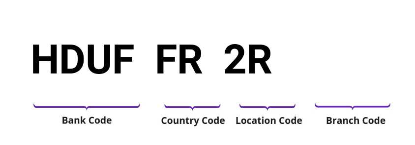 SWIFT / BIC HDUFFR2R