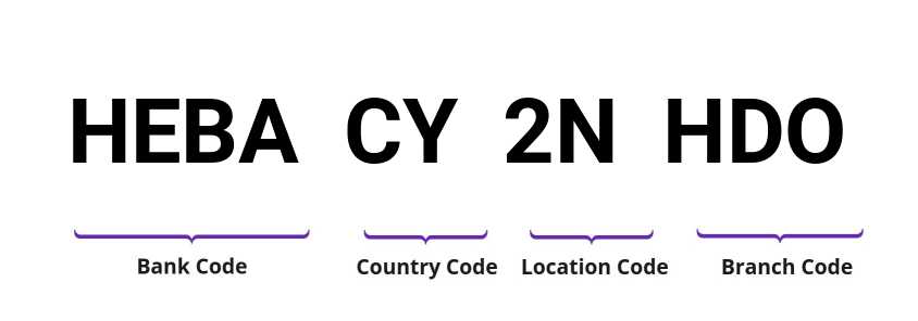 SWIFT / BIC HEBACY2NHDO