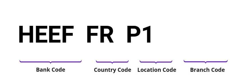 SWIFT / BIC HEEFFRP1