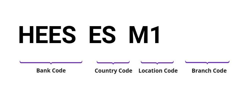 SWIFT / BIC HEESESM1