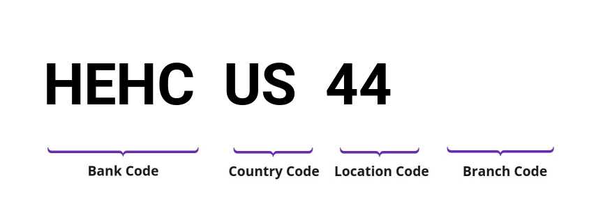 SWIFT / BIC HEHCUS44