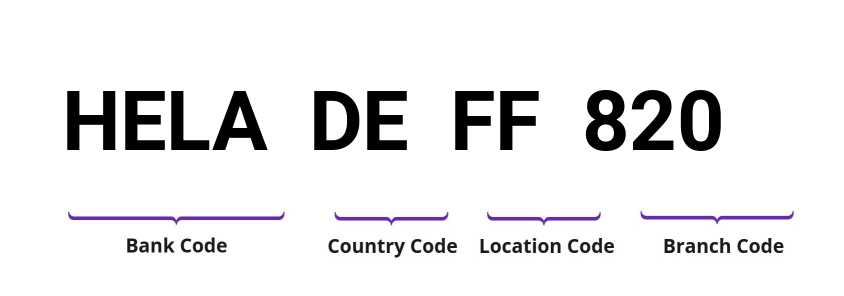 SWIFT / BIC HELADEFF820