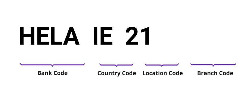 SWIFT / BIC HELAIE21