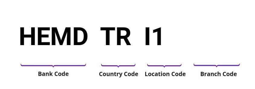 SWIFT / BIC HEMDTRI1