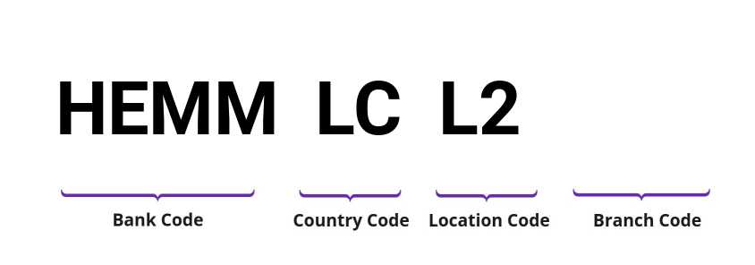 SWIFT / BIC HEMMLCL2