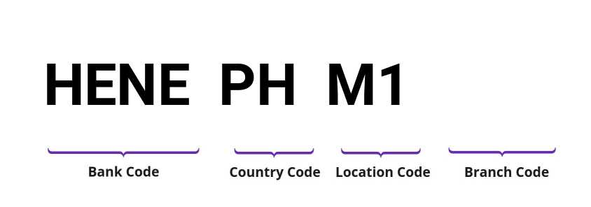 SWIFT / BIC HENEPHM1