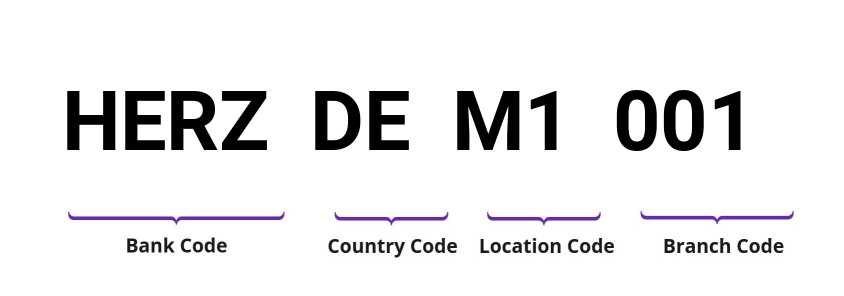 SWIFT / BIC HERZDEM1001