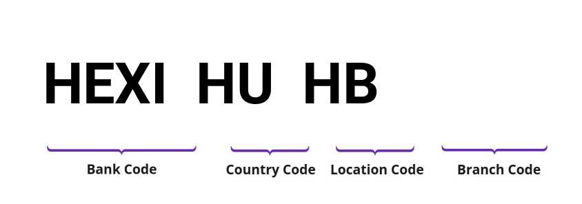 SWIFT / BIC HEXIHUHB