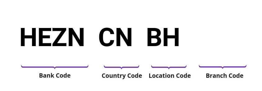 SWIFT / BIC HEZNCNBH