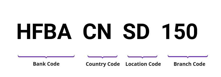 SWIFT / BIC HFBACNSD150