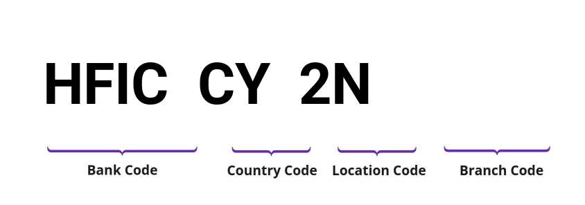 SWIFT / BIC HFICCY2N