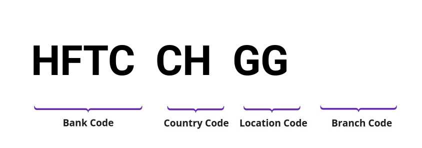 SWIFT / BIC HFTCCHGG