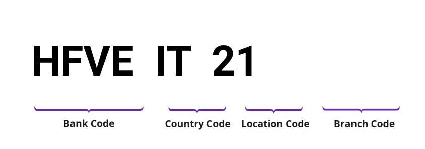 SWIFT / BIC HFVEIT21
