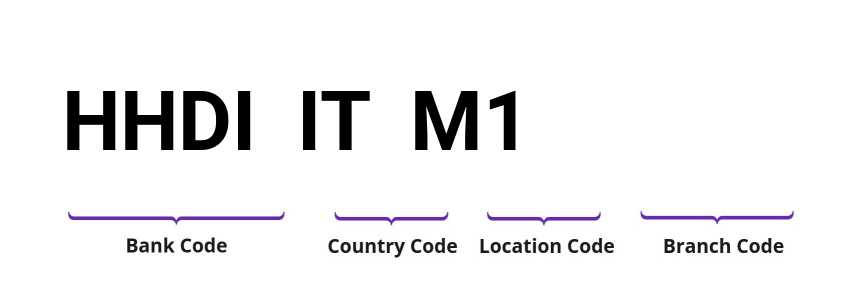 SWIFT / BIC HHDIITM1