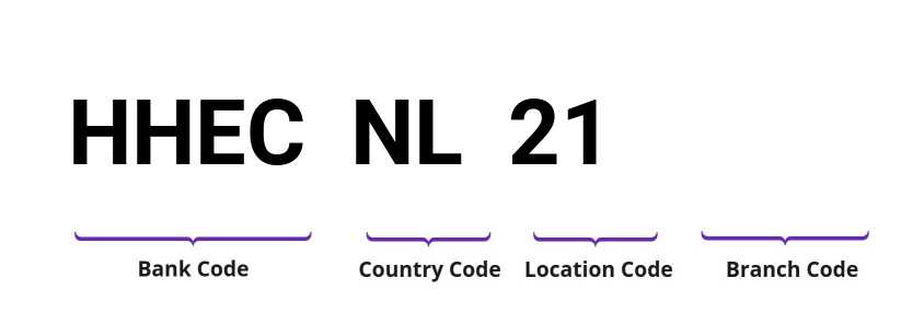 SWIFT / BIC HHECNL21