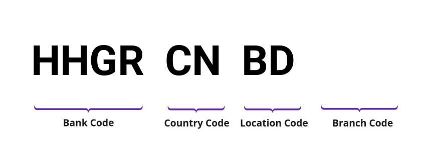 SWIFT / BIC HHGRCNBD