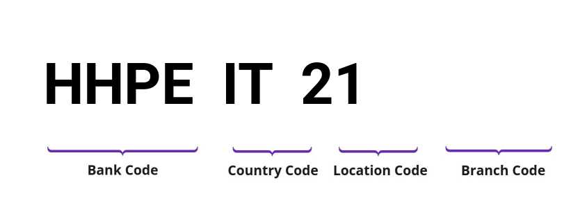 SWIFT / BIC HHPEIT21