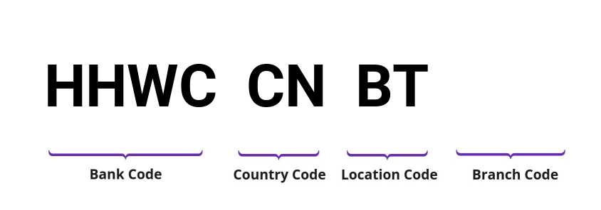 SWIFT / BIC HHWCCNBT