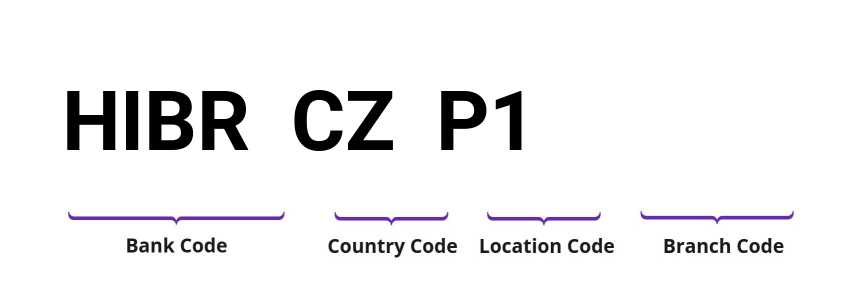 SWIFT / BIC HIBRCZP1