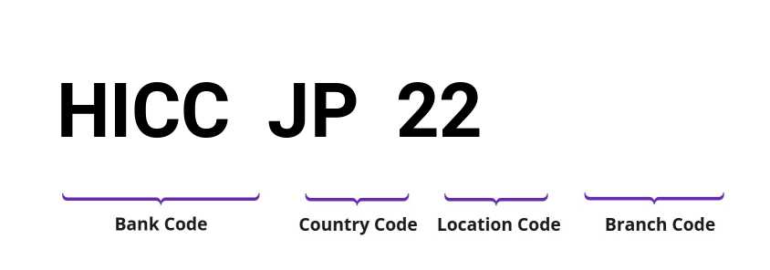 SWIFT / BIC HICCJP22