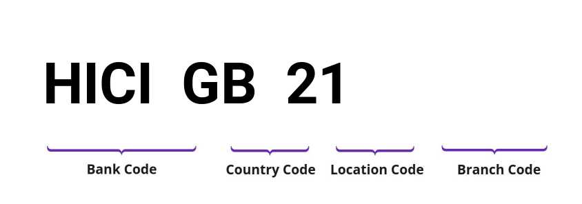 SWIFT / BIC HICIGB21