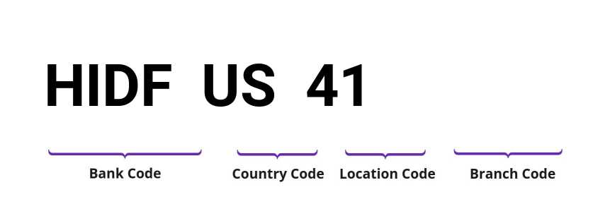 SWIFT / BIC HIDFUS41