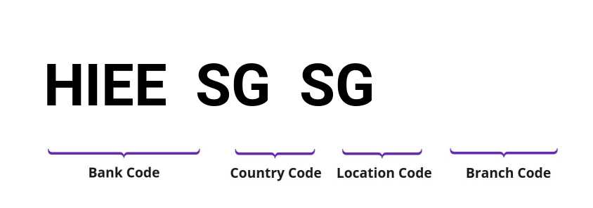 SWIFT / BIC HIEESGSG