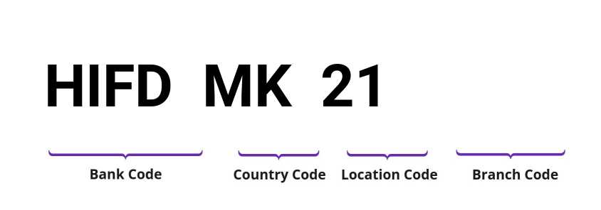 SWIFT / BIC HIFDMK21