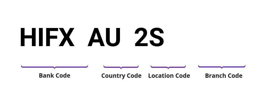 SWIFT / BIC HIFXAU2S