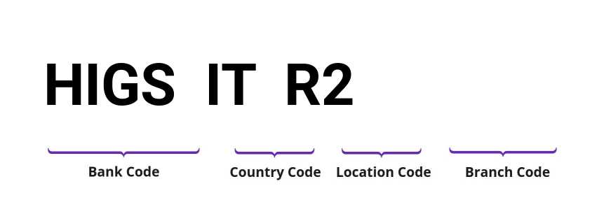 SWIFT / BIC HIGSITR2