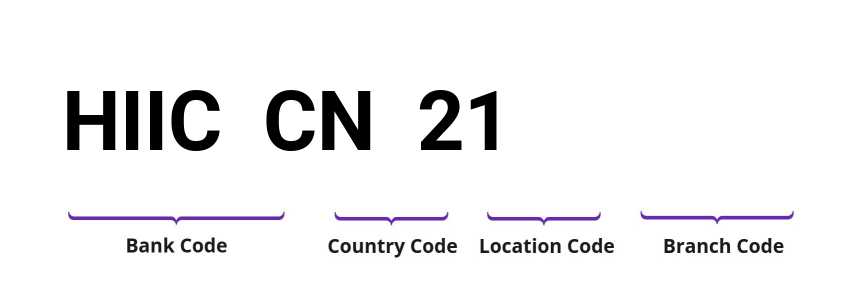 SWIFT / BIC HIICCN21