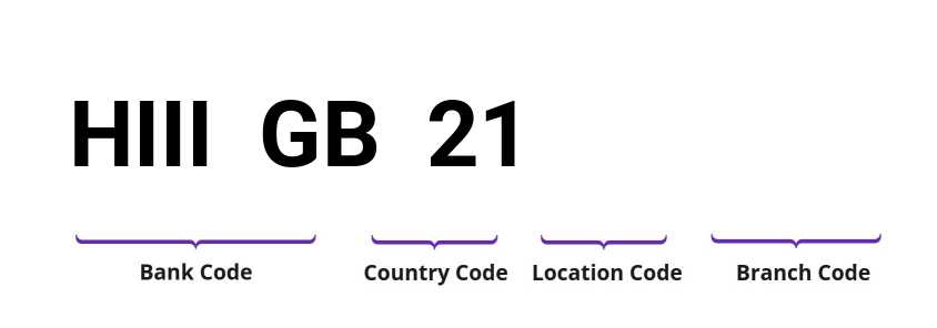 SWIFT / BIC HIIIGB21