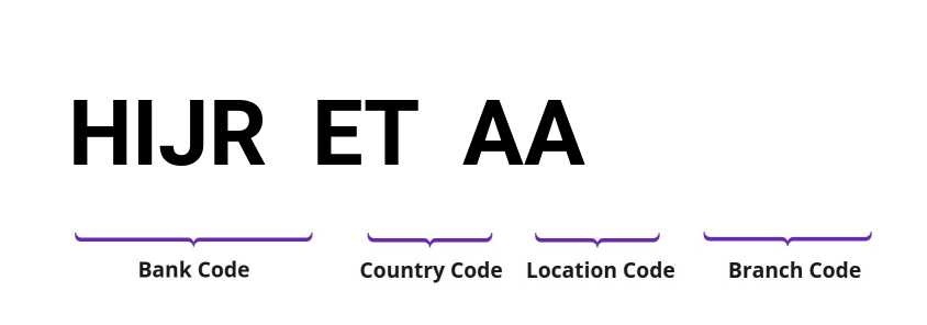 SWIFT / BIC HIJRETAA