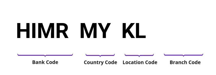 SWIFT / BIC HIMRMYKL