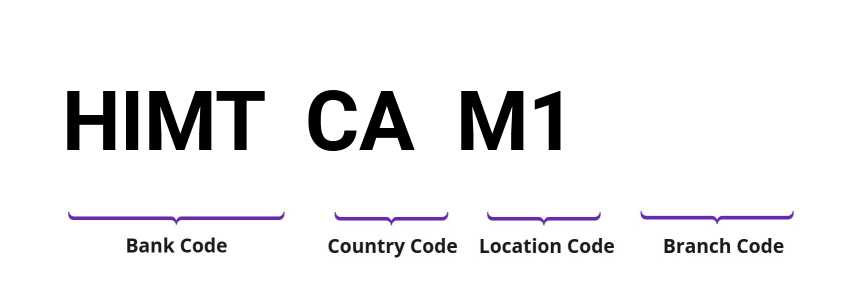 SWIFT / BIC HIMTCAM1