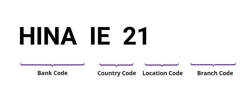 SWIFT / BIC HINAIE21