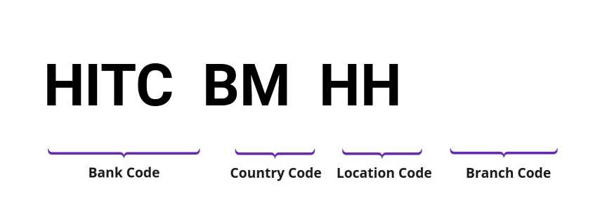 SWIFT / BIC HITCBMHH