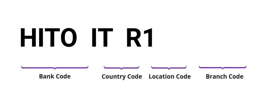 SWIFT / BIC HITOITR1