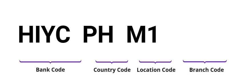 SWIFT / BIC HIYCPHM1