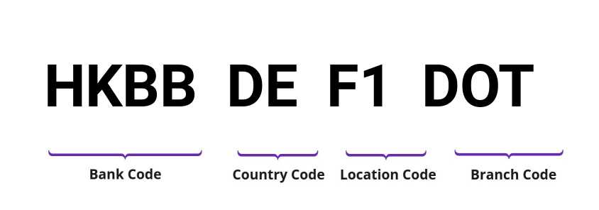 SWIFT / BIC HKBBDEF1DOT