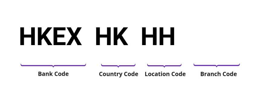 SWIFT / BIC HKEXHKHH