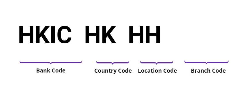 SWIFT / BIC HKICHKHH