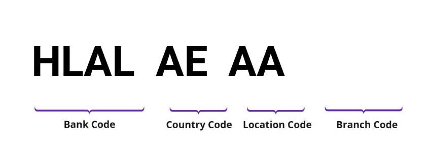 SWIFT / BIC HLALAEAA