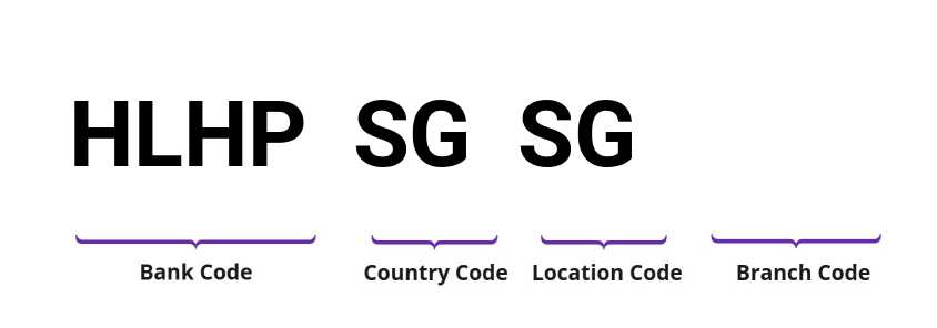 SWIFT / BIC HLHPSGSG