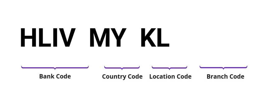 SWIFT / BIC HLIVMYKL