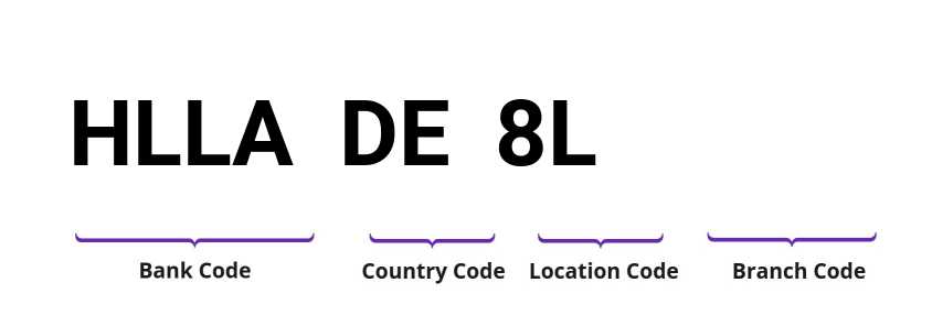SWIFT / BIC HLLADE8L